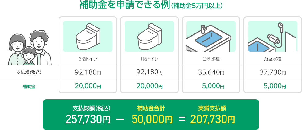 補助金を申請できる例