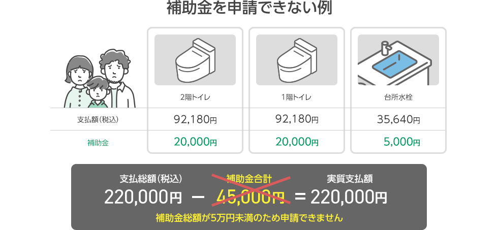 補助金を申請できない例