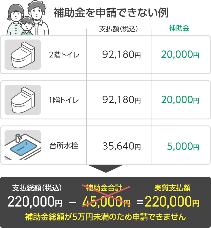 補助金を申請できない例