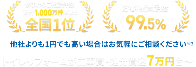 トイレ ウォシュレット リフォーム 交換 クラシアンのトイレ交換